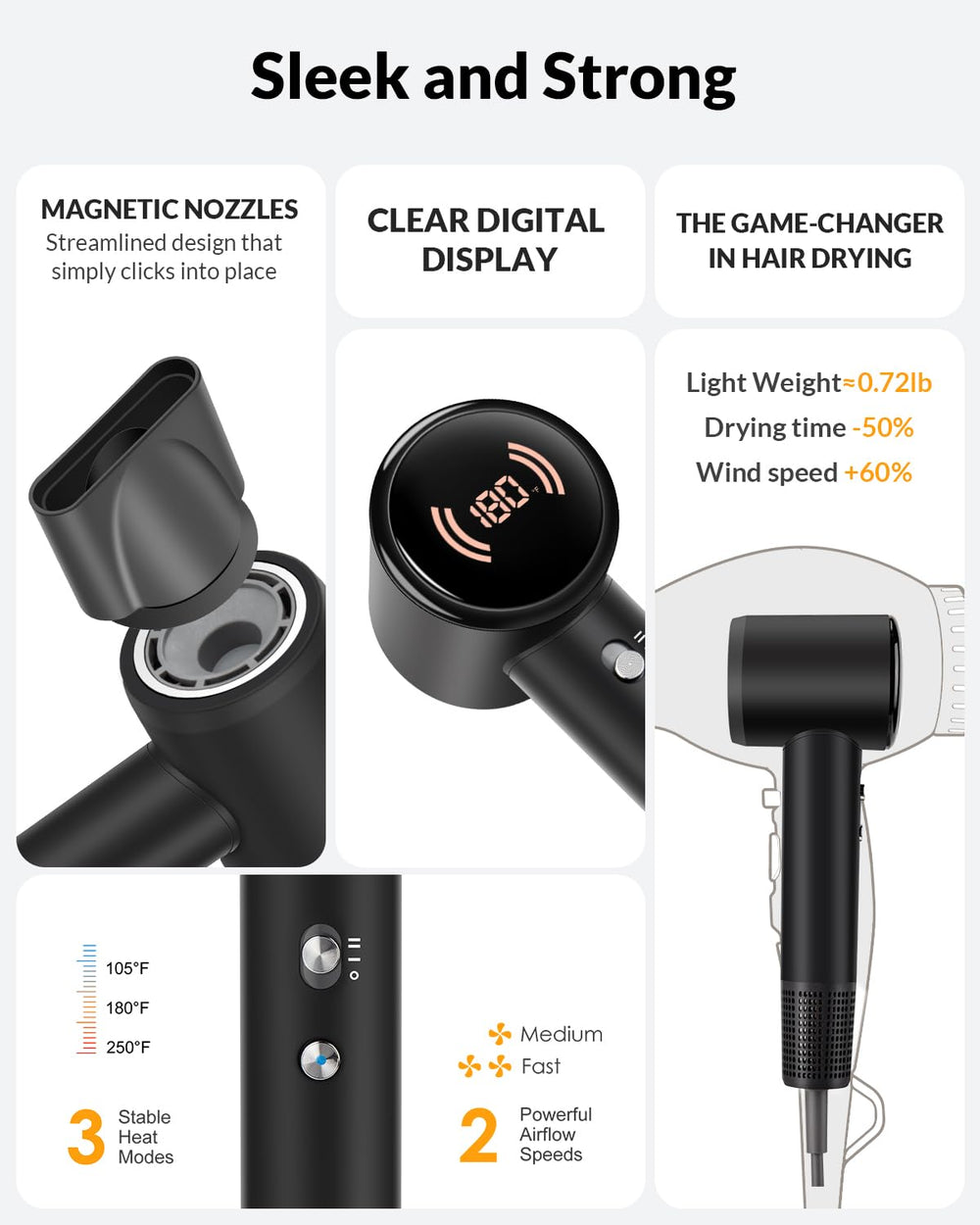 Ruikeeee hair dryer HD display shows real-time temperature for precise styling.
