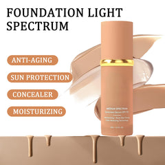 Rulinal Foundation 4 in 1 SPF 50+ closeup highlighting longwear coverage
