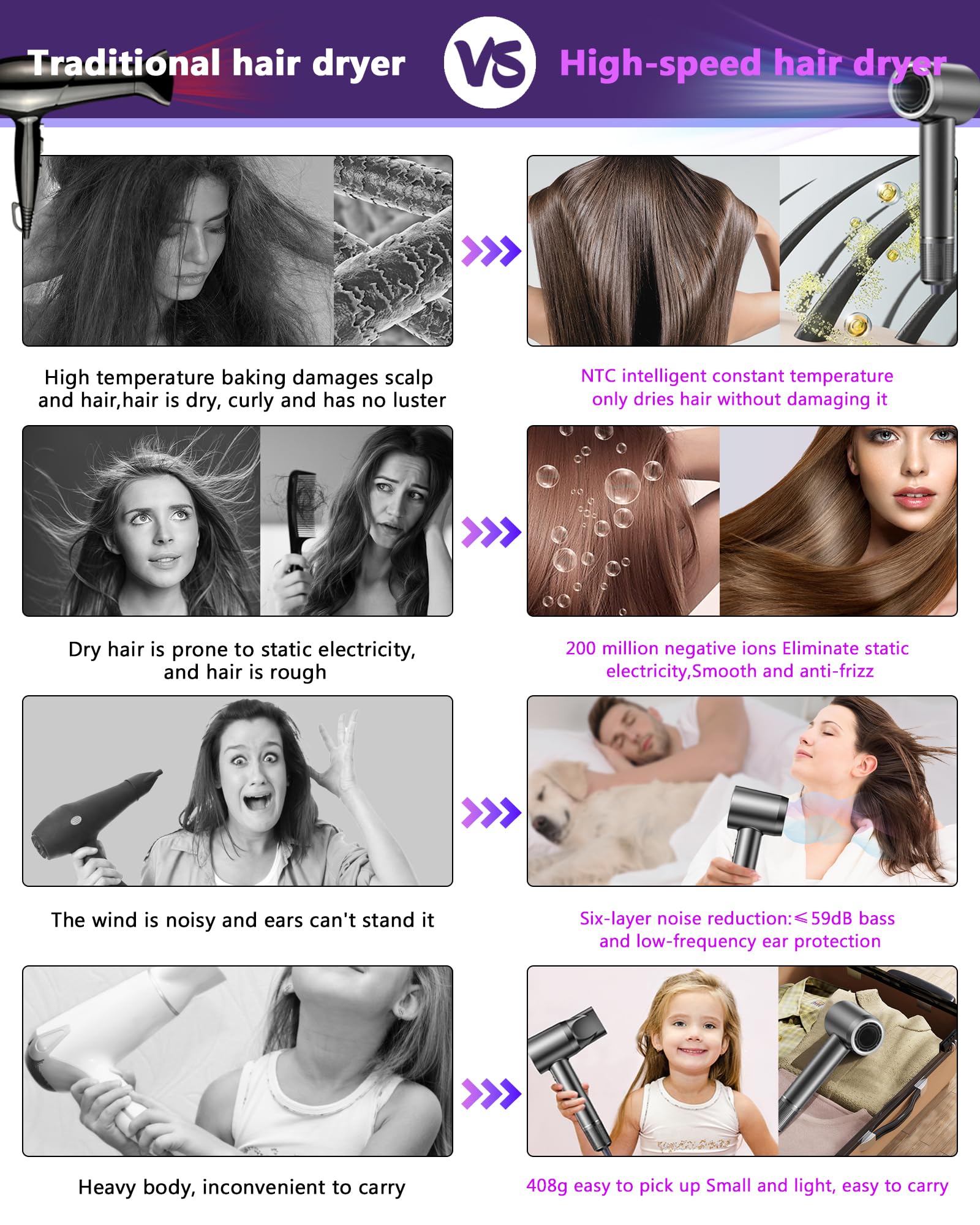 RXKJ hair dryer constant-temperature system maintains steady heat.