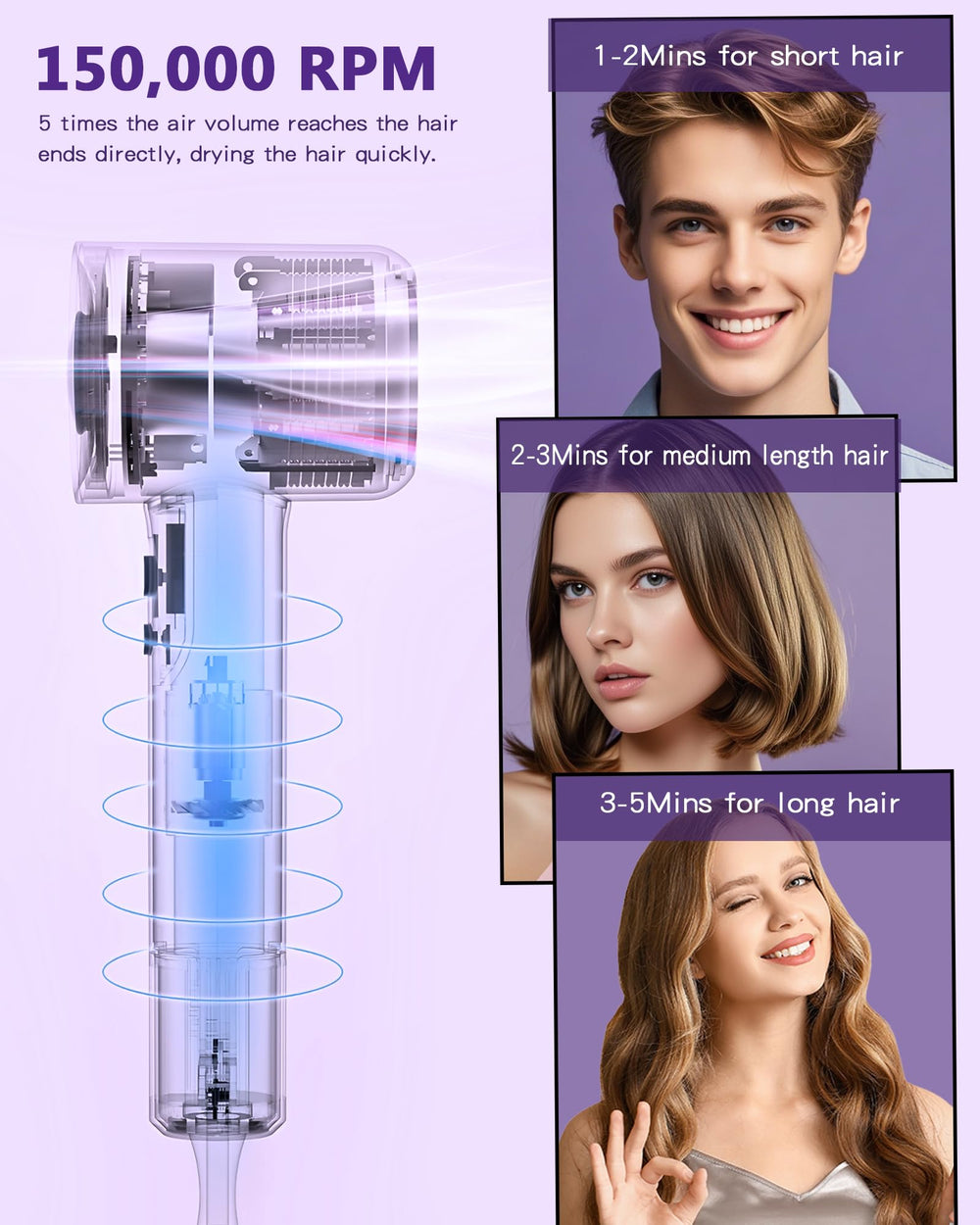 RXKJ hair dryer magnetic nozzle enables precise styling.