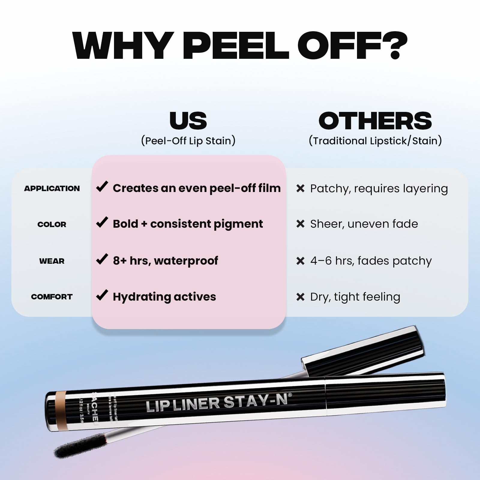 Sacheu Lip Liner STAY-N peel-off action demonstrating transfer-proof wear