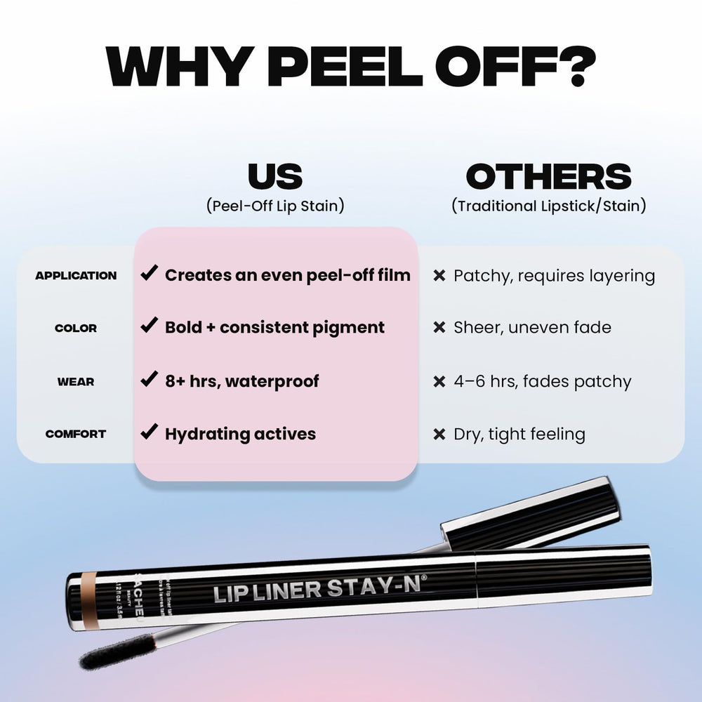 Sacheu Stay-N transfer-proof matte finish on lips