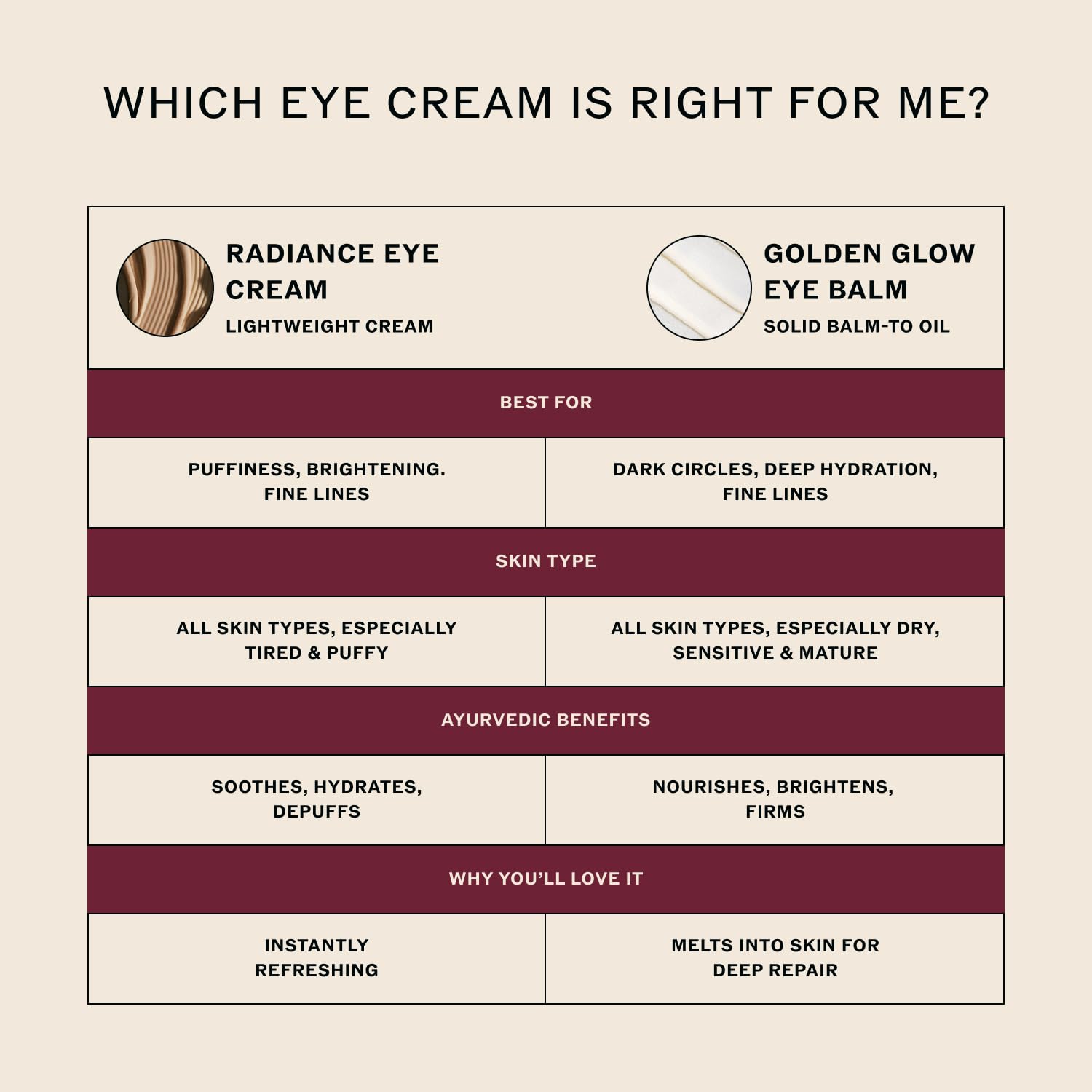 Sahajan clinical-results graphic suggests improvements in dryness and dark circles.
