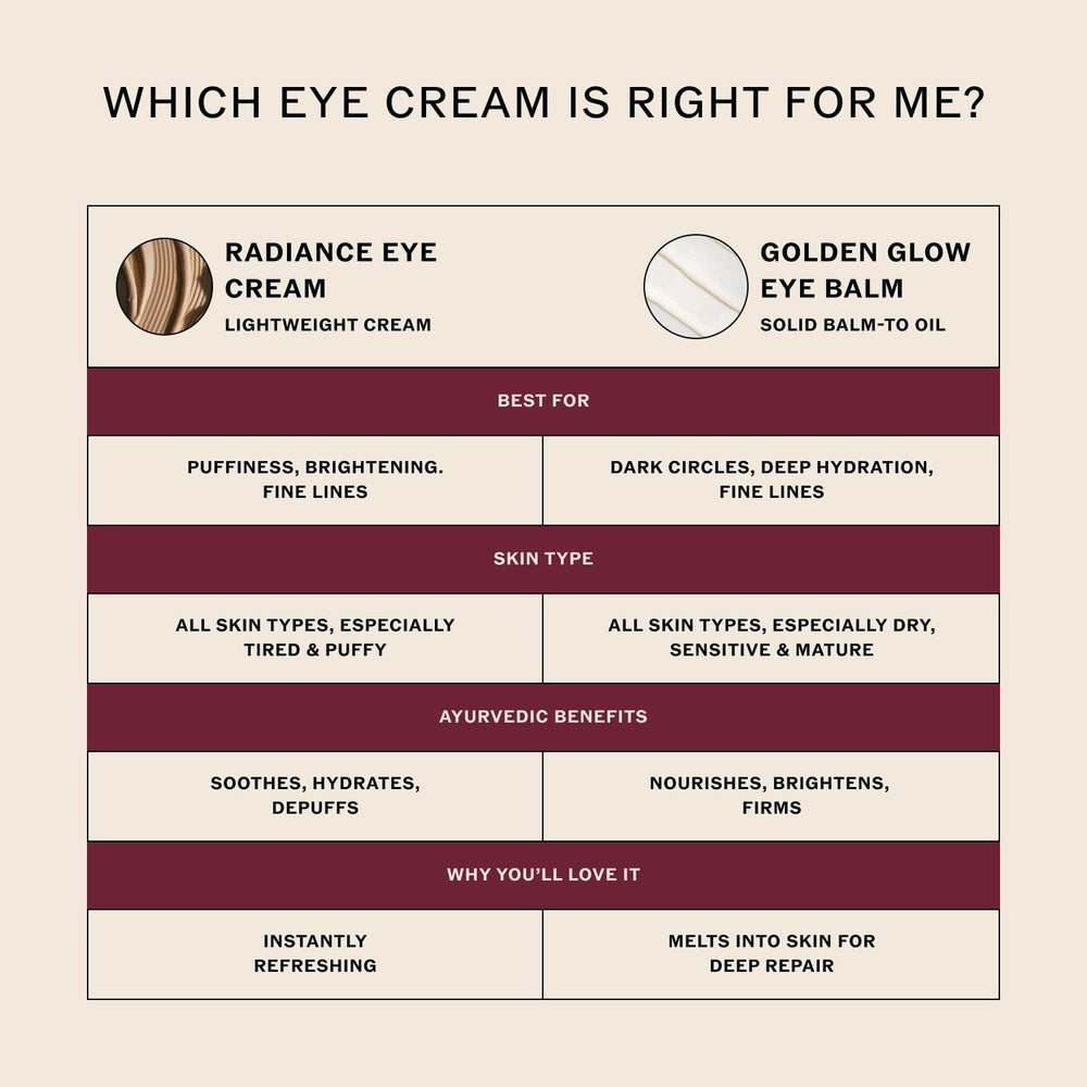 Sahajan clinical-results graphic suggests improvements in dryness and dark circles.