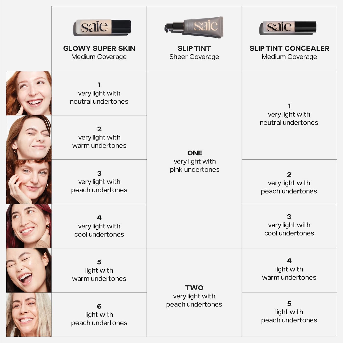 Saie close-up on dewy skin finish highlighting glow and hydrated appearance