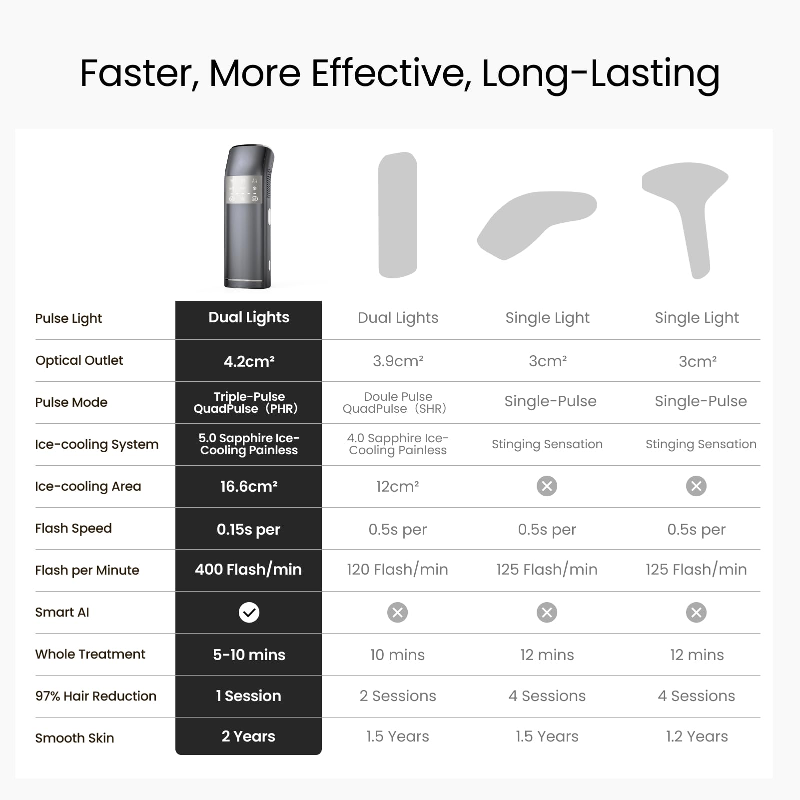 SALLOOT treatment-area wider window highlights 40 percent larger coverage