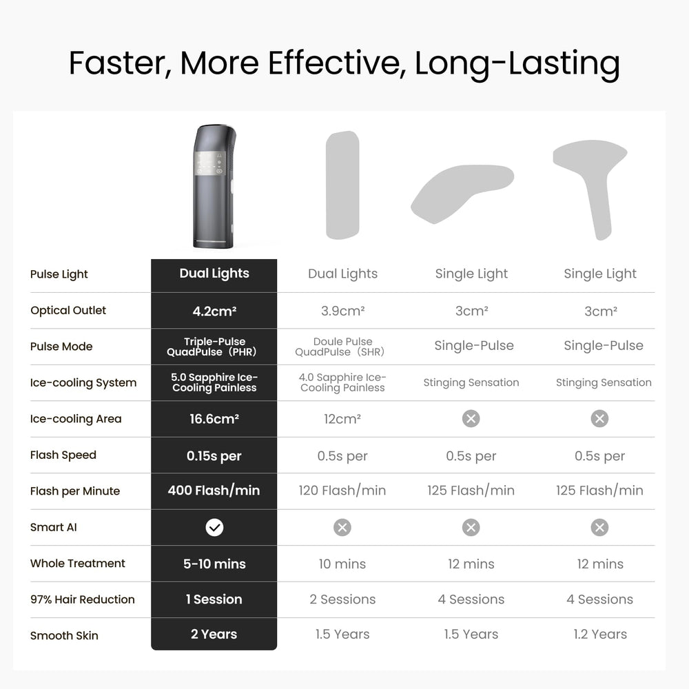 SALLOOT treatment-area wider window highlights 40 percent larger coverage