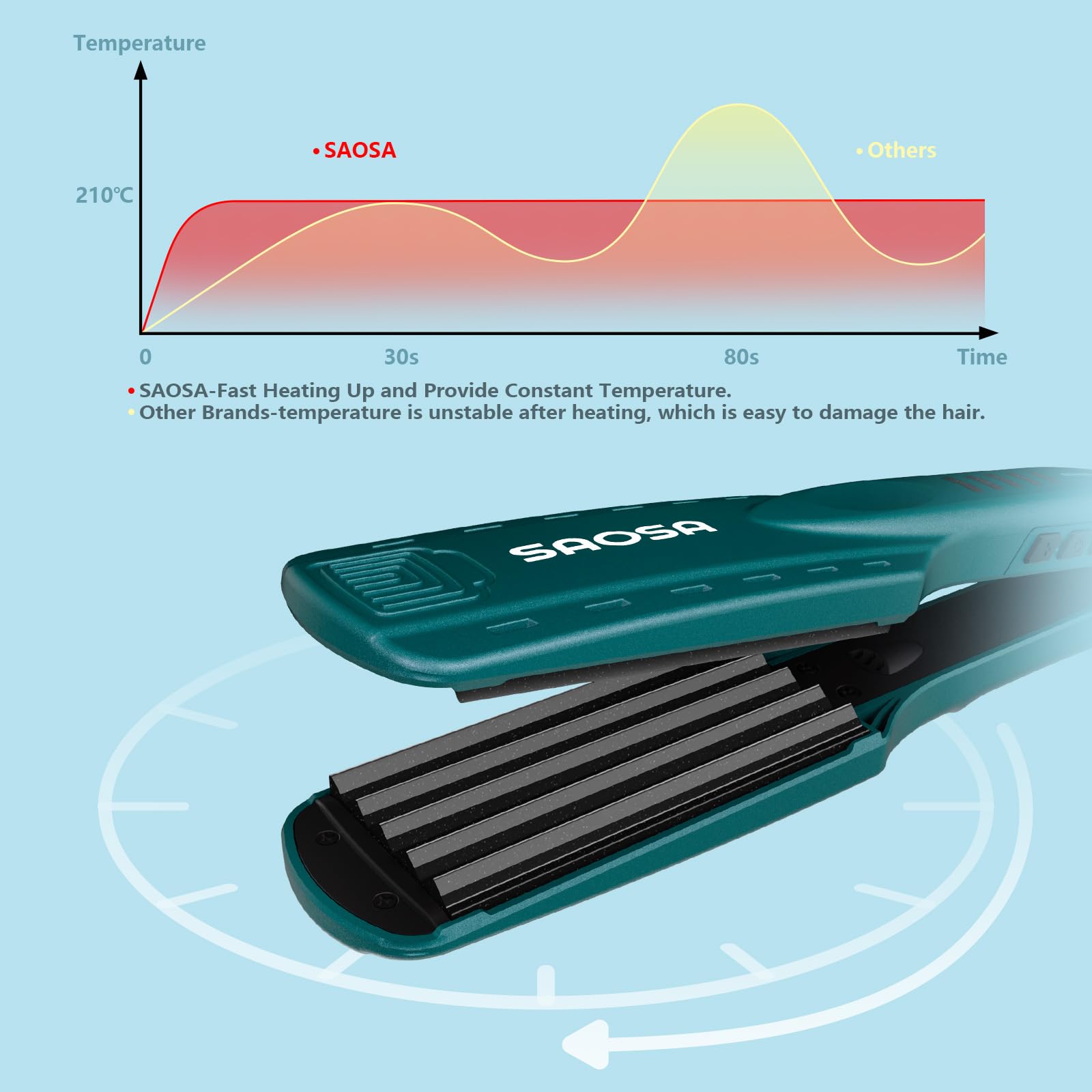 SAOSA hair crimper iron temperature control feature enabling precise styling.