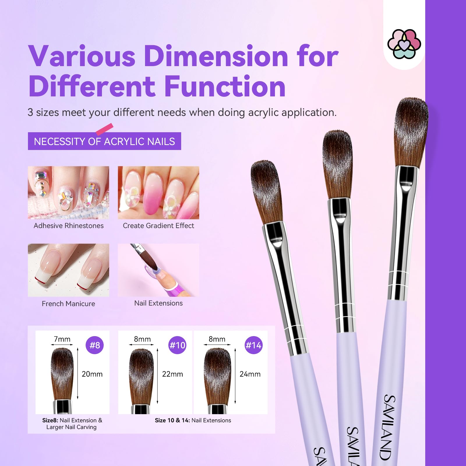 SAVILAND EMA kit-contents illustrate brushes, forms, pads for complete acrylic practice