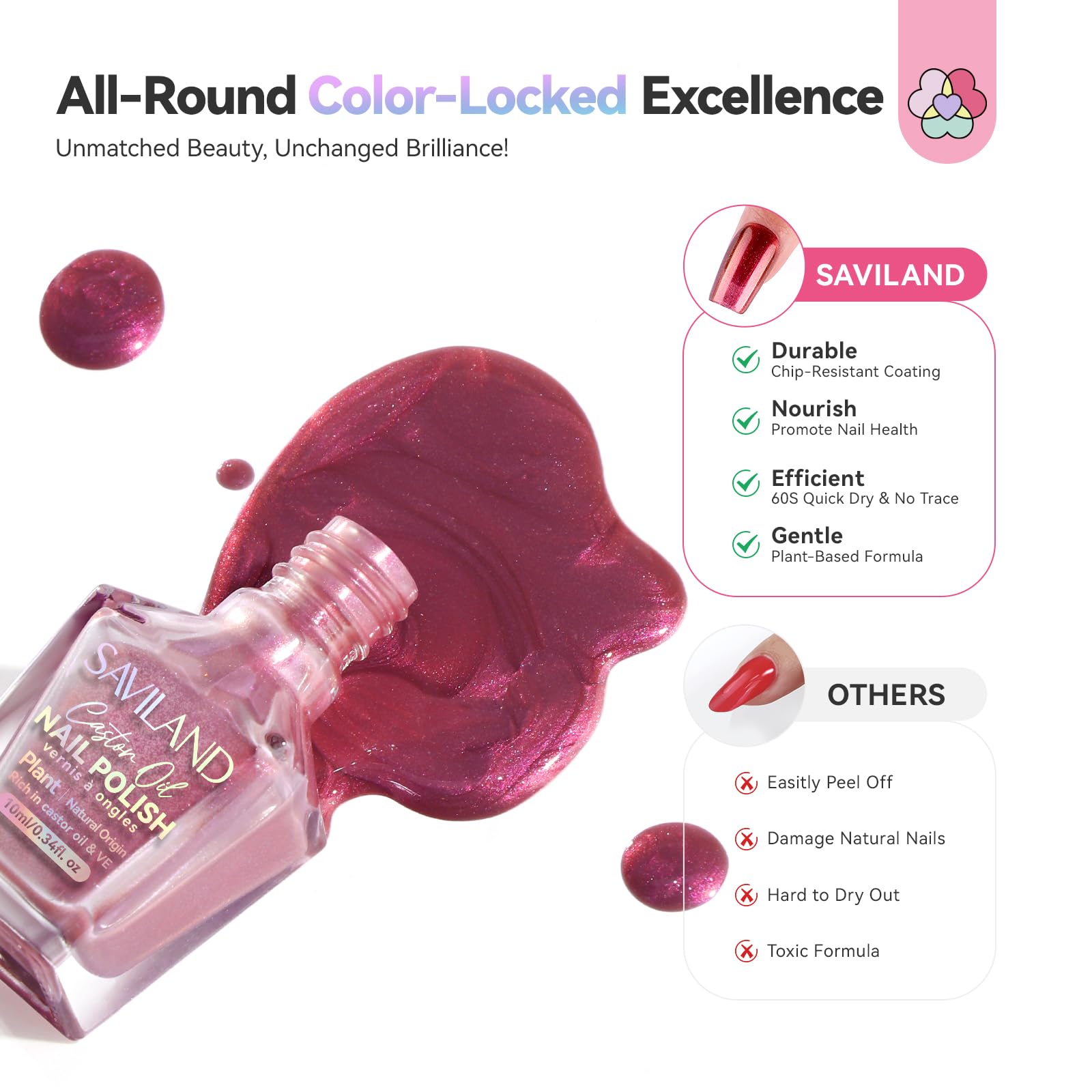 SAVILAND Color Artistry set bottle with label supports easy color coordination ideas.