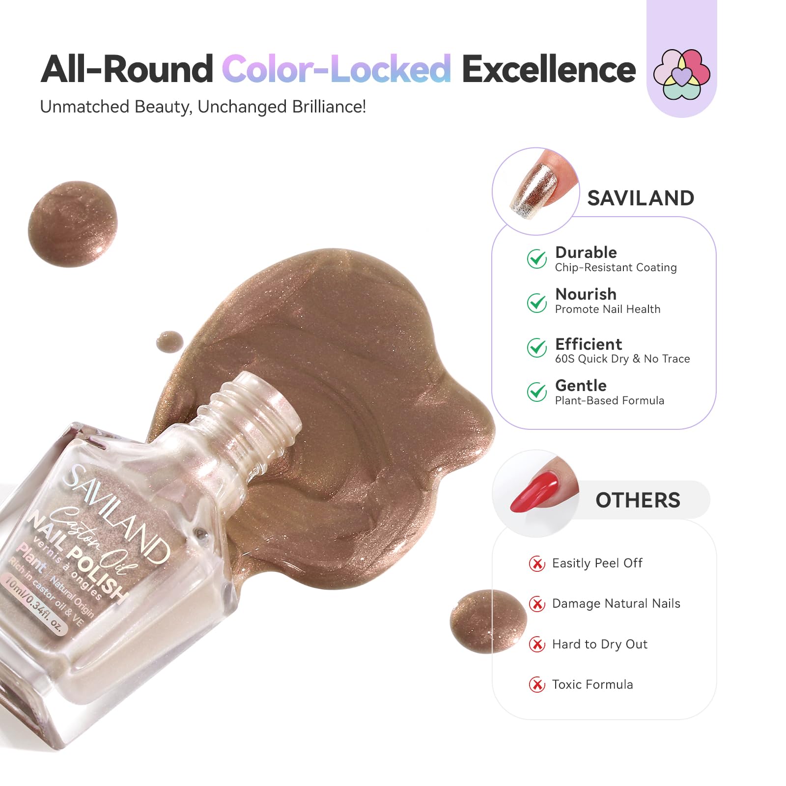 SAVILAND quick-dry action image suggests rapid dry time and smooth layering