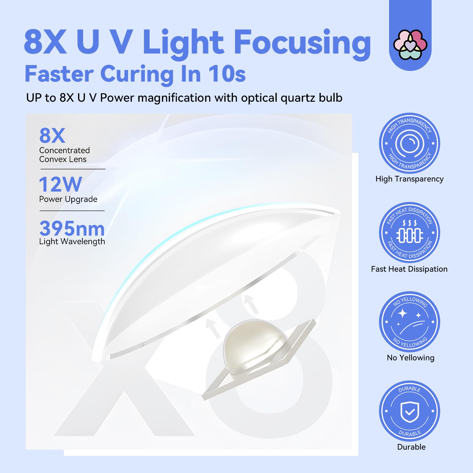 SAVILAND LED U V Light uses quartz bead technology for efficient, gentle curing.