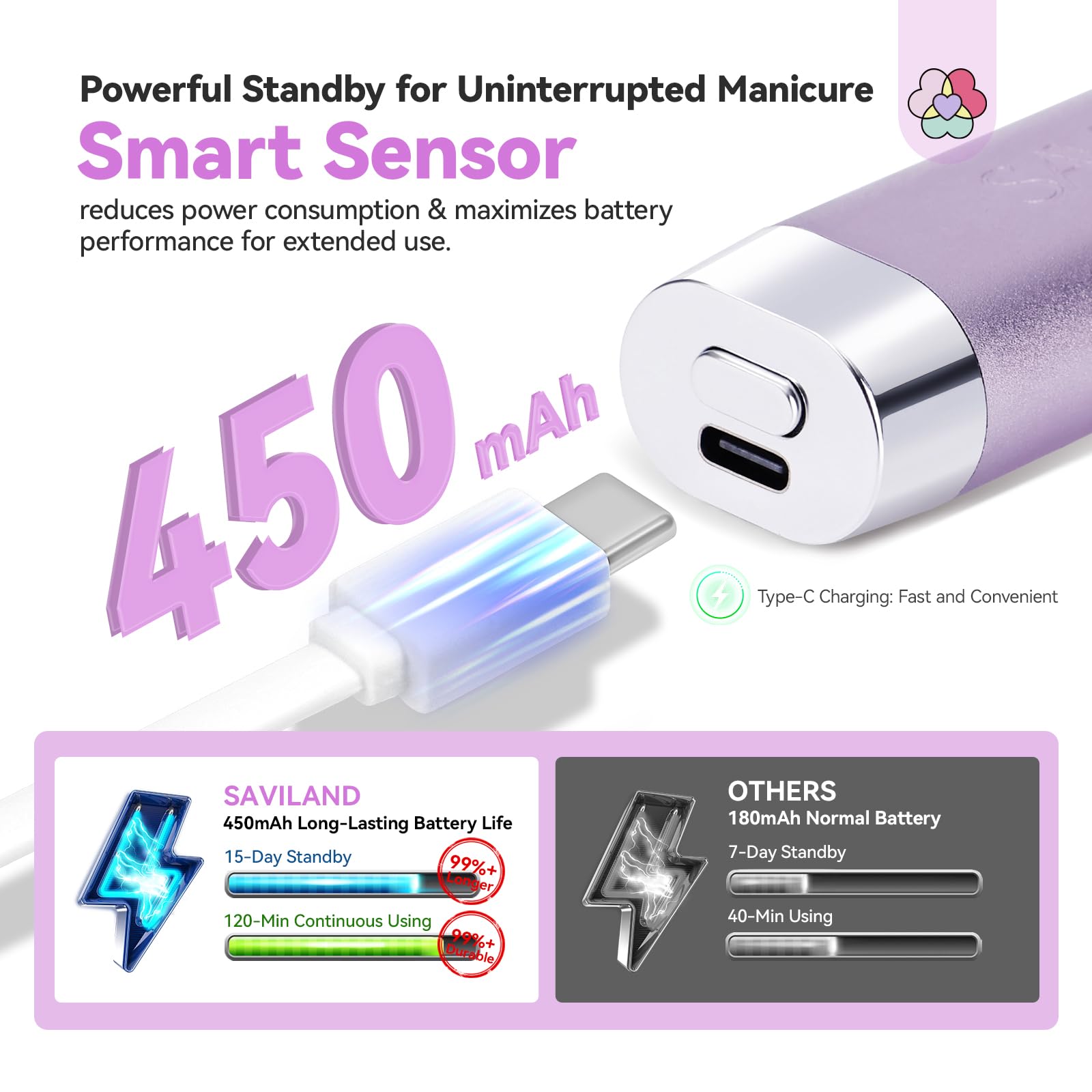 SAVILAND SSPro X compact lightweight design suits home DIY manicures.