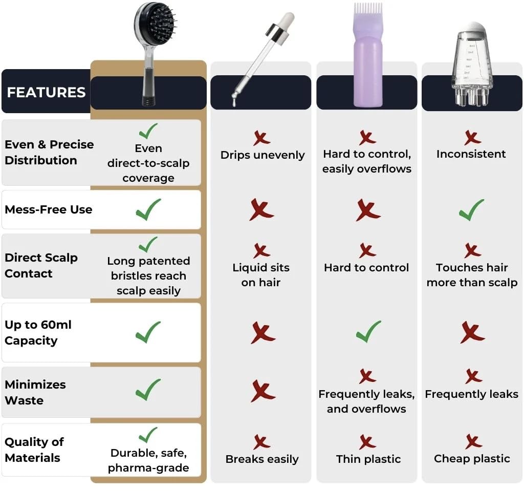 Scalp Direct easy-clean disassembly supports quick maintenance.