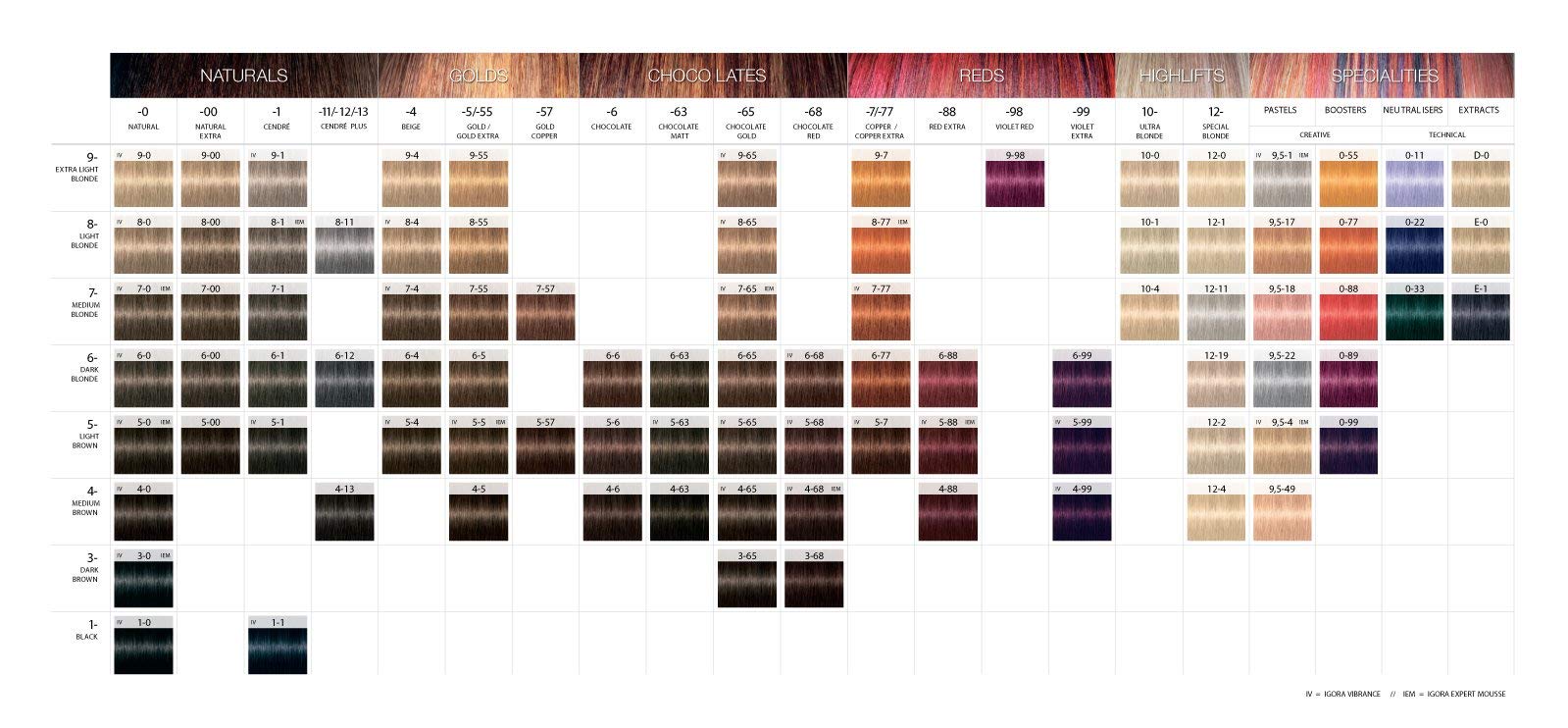 Schwarzkopf Igora Royal color palette swatch demonstrates precise shade directions.