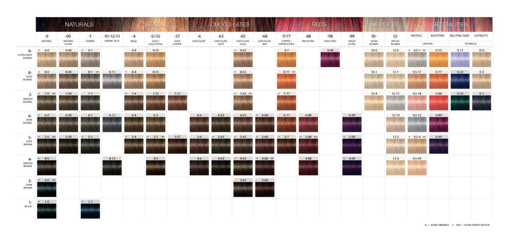 Schwarzkopf Igora Royal color palette swatch demonstrates precise shade directions.