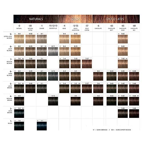Schwarzkopf Igora Royal permanent color result swatch demonstrates long-lasting shade clarity.