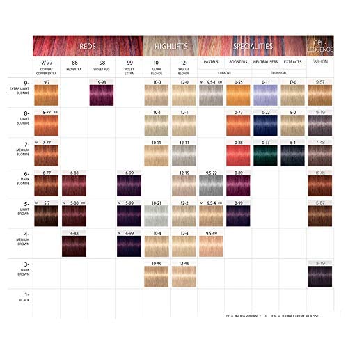 Schwarzkopf Igora Royal color origin US packaging highlights quality manufacturing.