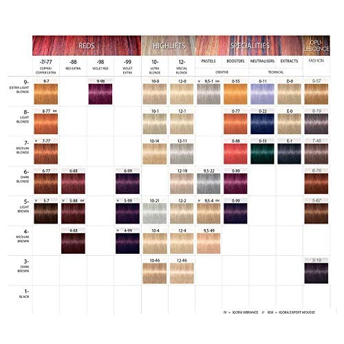 Schwarzkopf Igora Royal swatches display copper tones for realistic color preview.