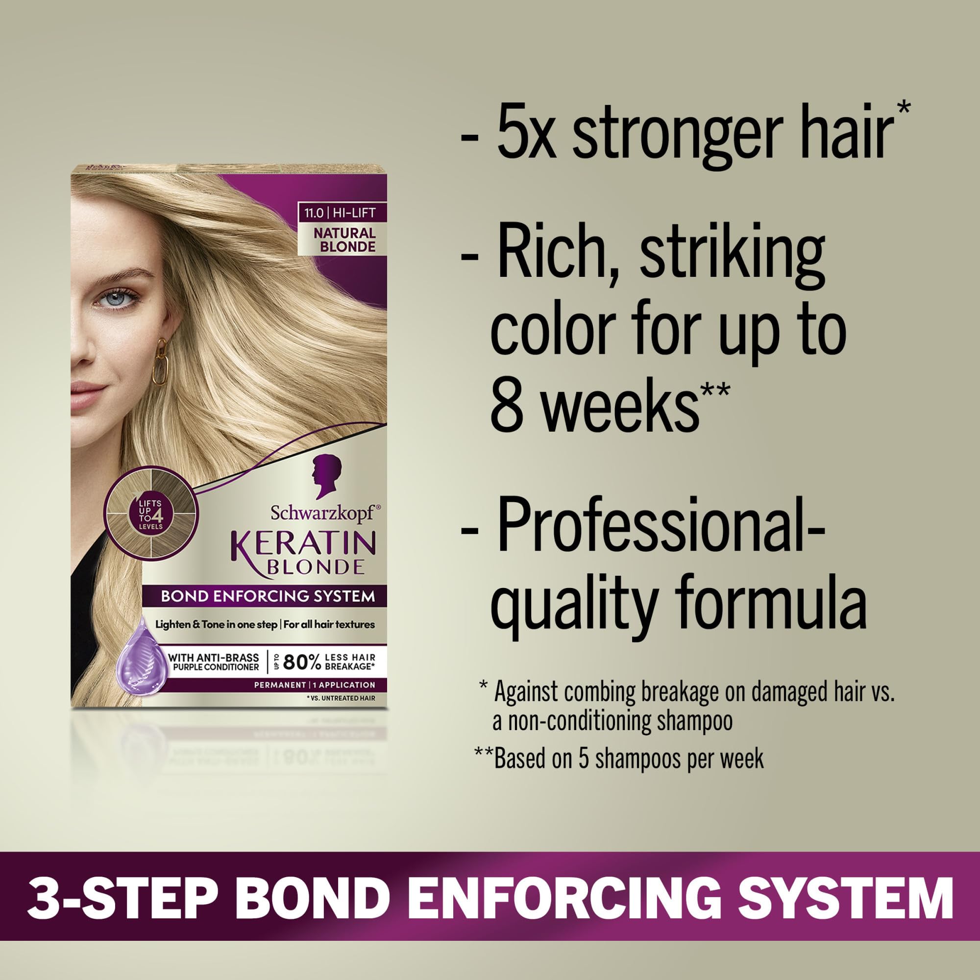 Schwarzkopf Keratin Blonde developer lotion ensures smooth, controlled color development