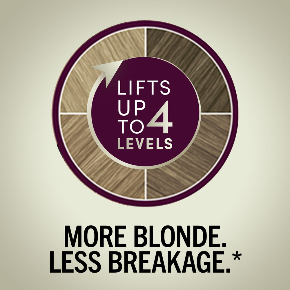 Schwarzkopf Keratin Blonde pre-color serum protects and primes for softer color