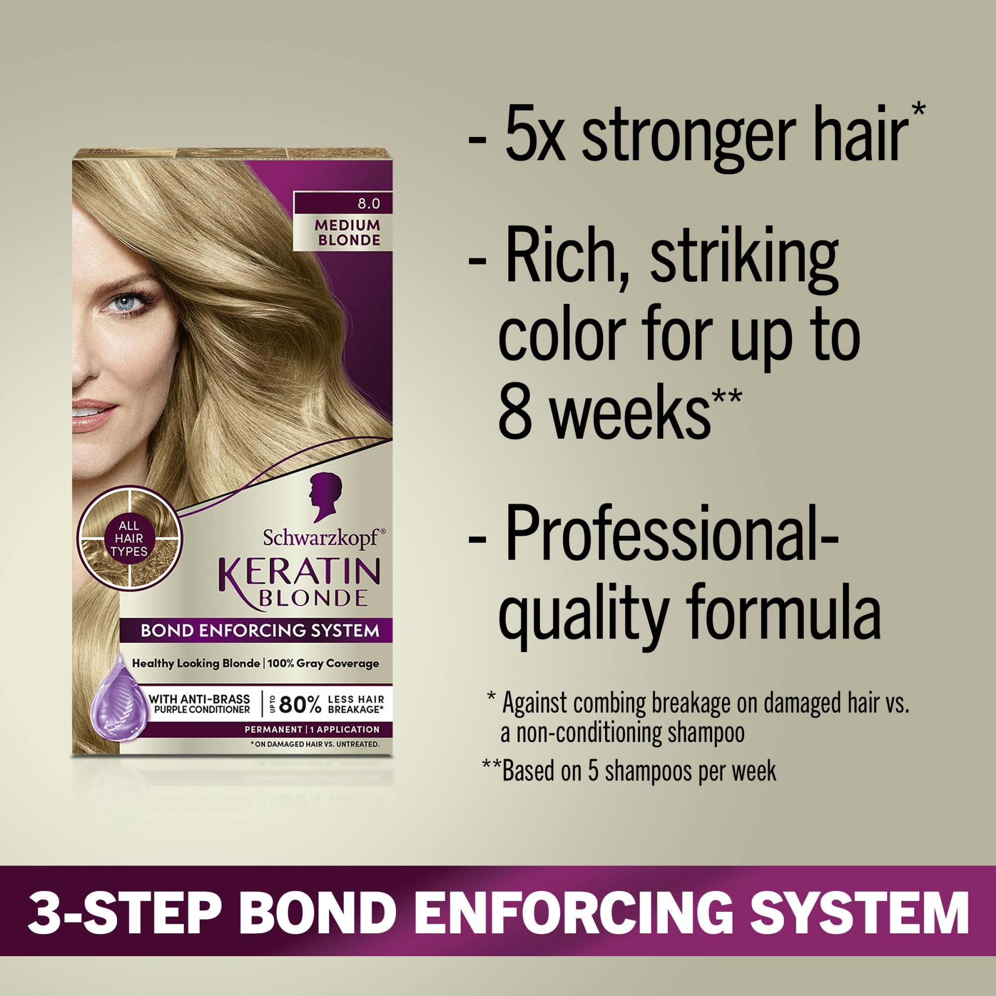 Schwarzkopf Keratin Blonde serum precolor protege y prepara el cabello para color suave.