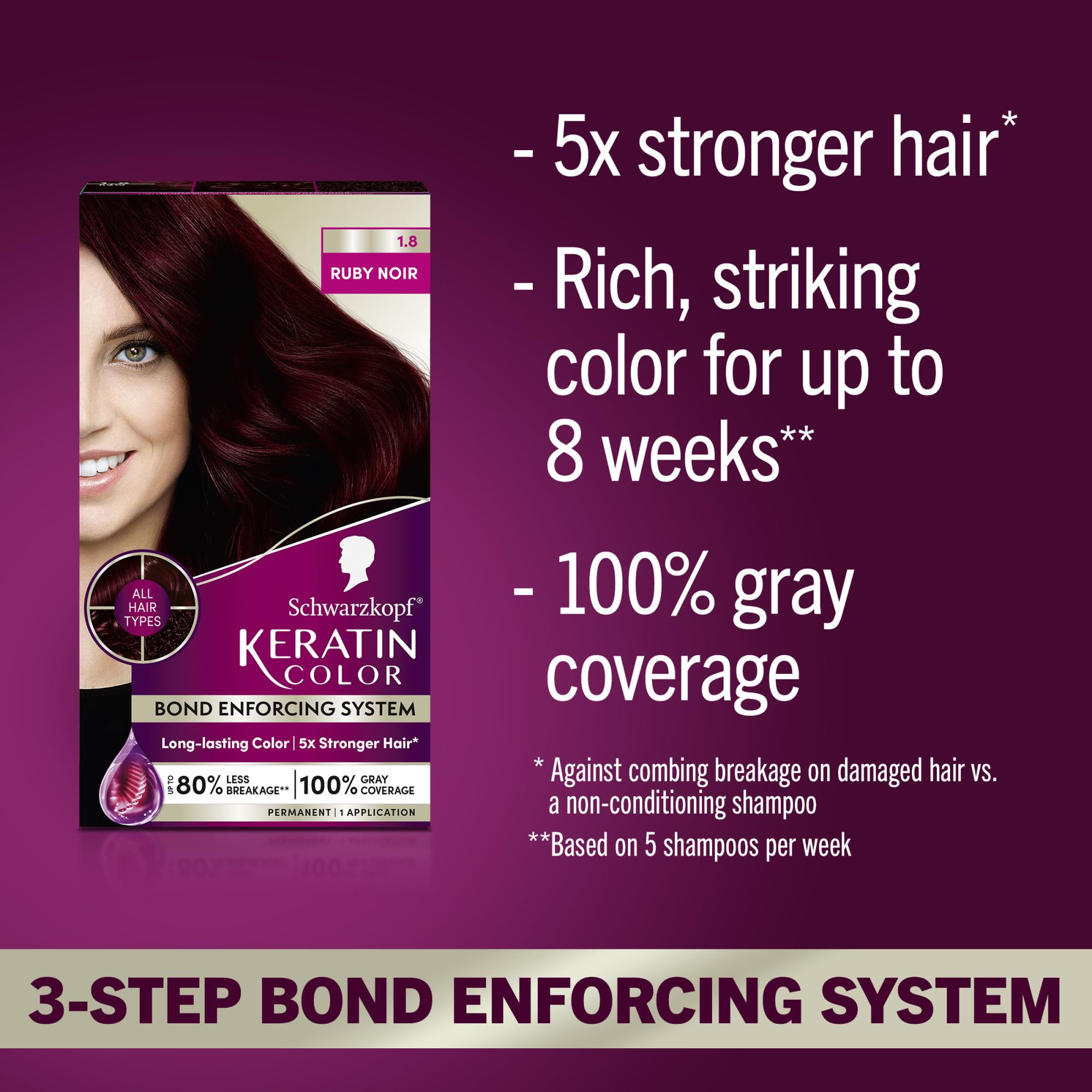 Schwarzkopf Keratin Color Ruby Noir color cream for multi‑dimensional depth