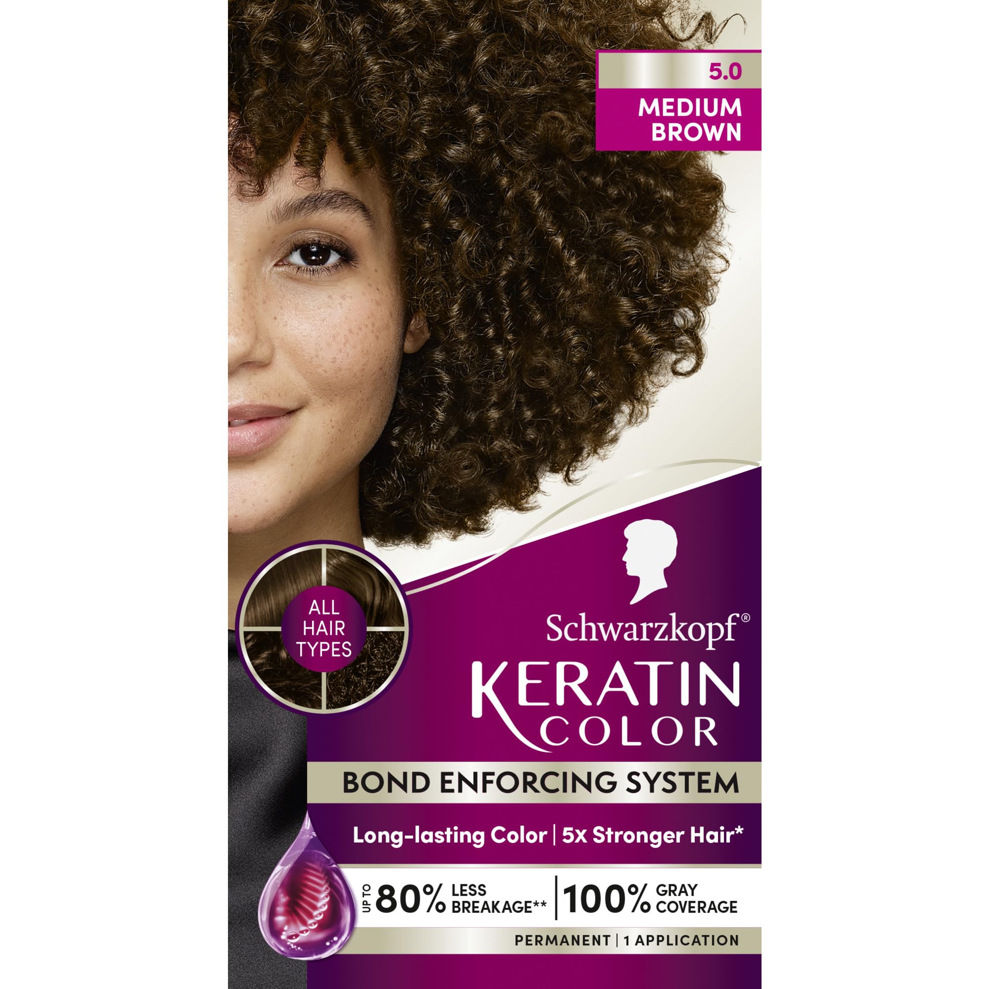 Schwarzkopf Keratin Color box contents for at-home permanent dye with gray coverage potential.