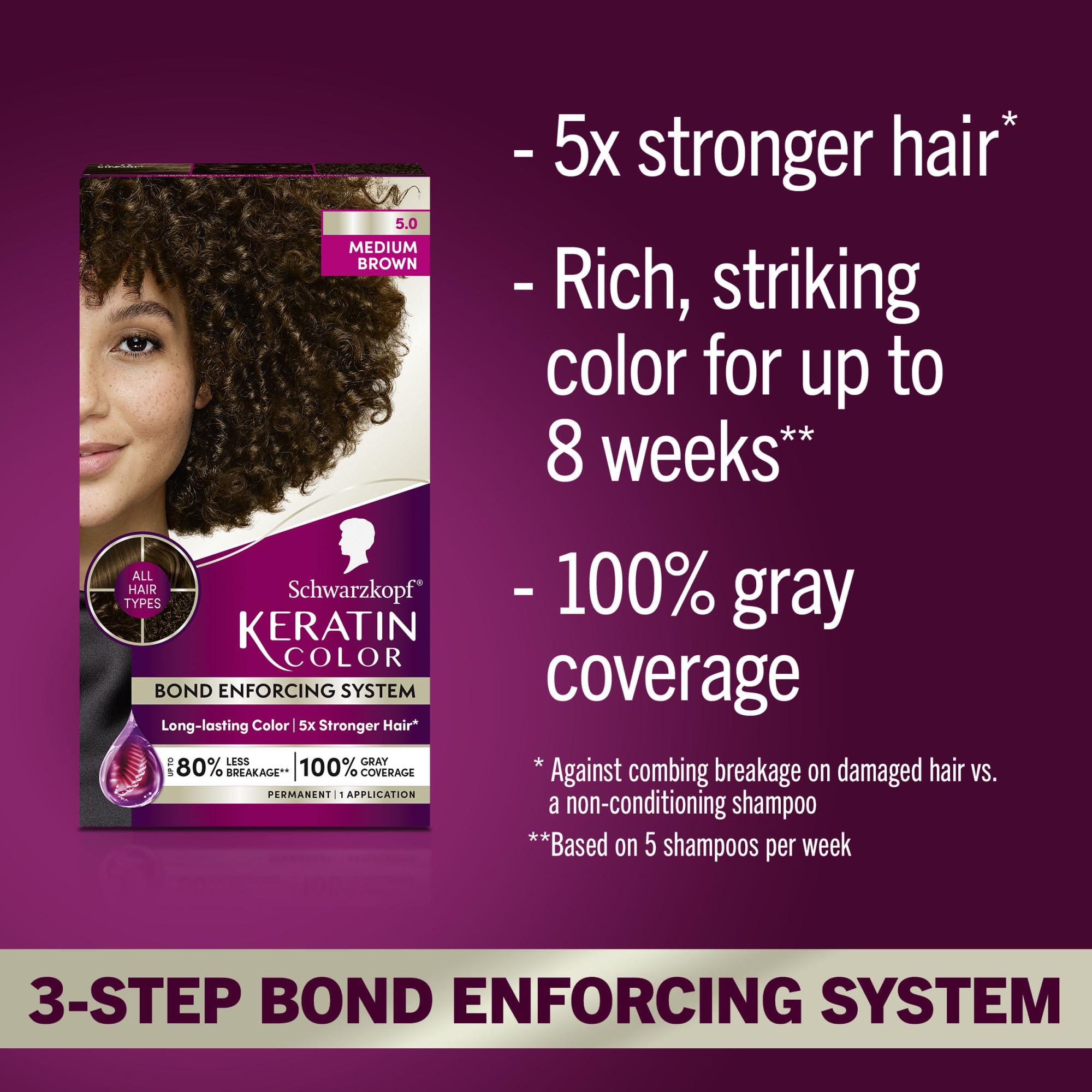 Schwarzkopf Keratin Color color cream showcasing rich, multi-dimensional tone for refreshed look.