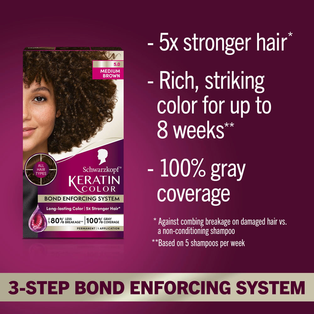 Schwarzkopf Keratin Color color cream showcasing rich, multi-dimensional tone for refreshed look.