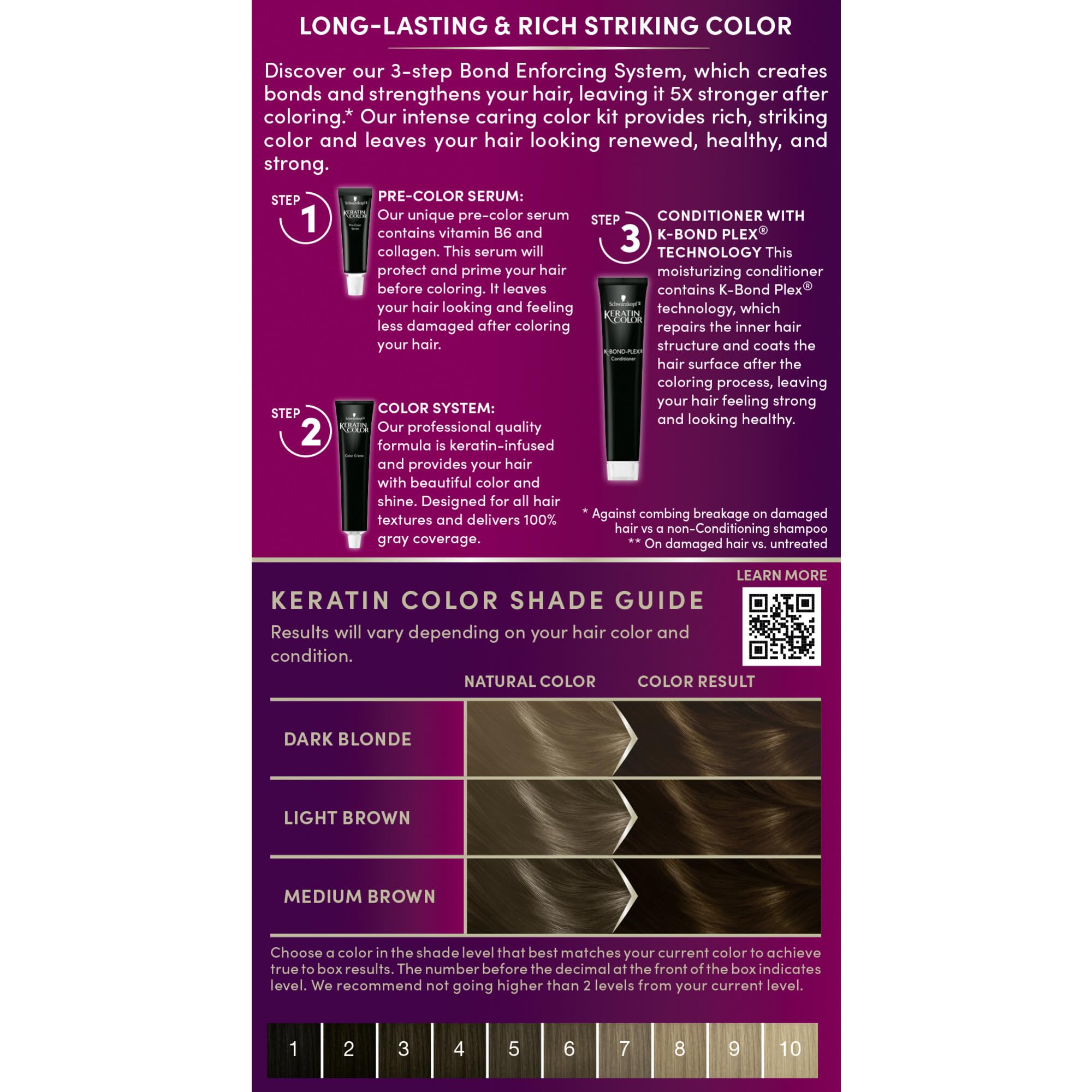 Schwarzkopf Keratin Color disposable gloves ensure clean, mess-free application.