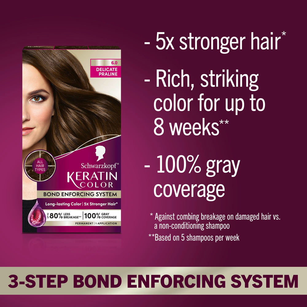 Schwarzkopf Keratin Color application steps demonstrating easy at-home color.