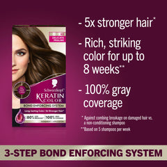Schwarzkopf Keratin Color application steps demonstrating easy at-home color.
