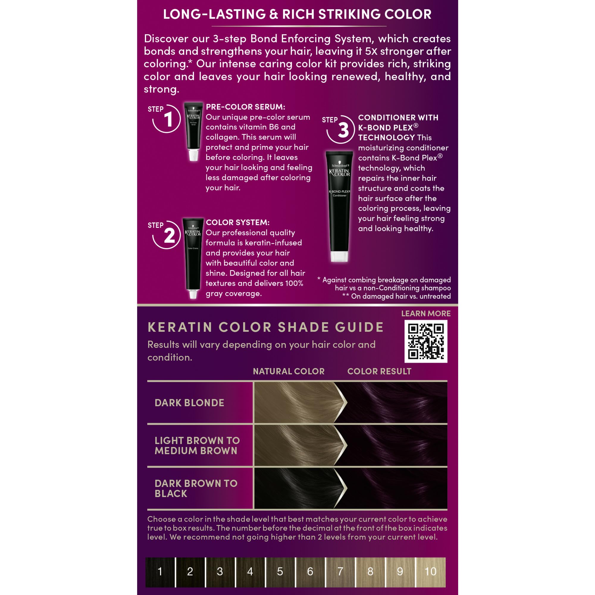 Schwarzkopf Keratin Color application mixing-bowl for at-home use