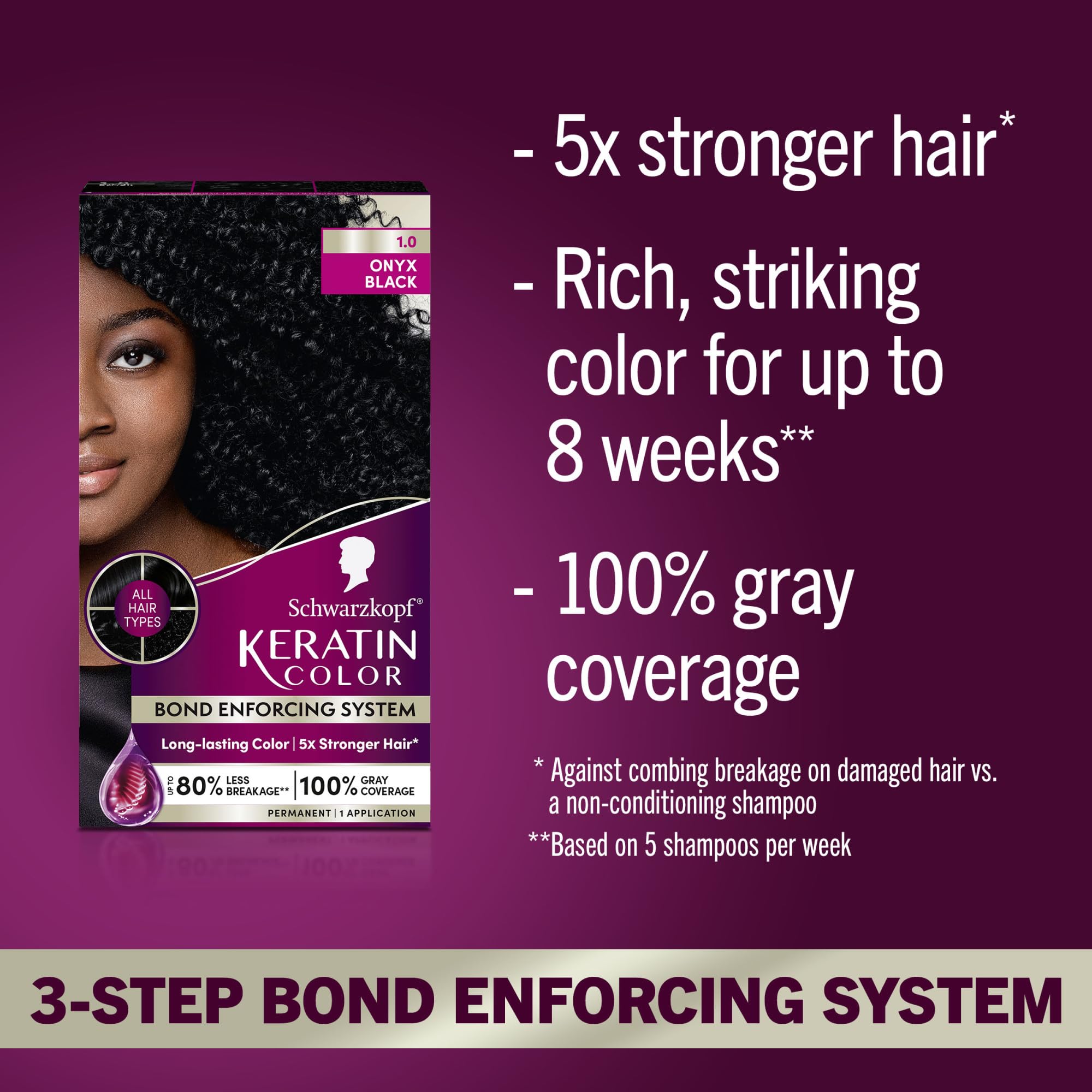 Schwarzkopf Keratin Color application step 1 glides smoothly for even root-to-tip color.
