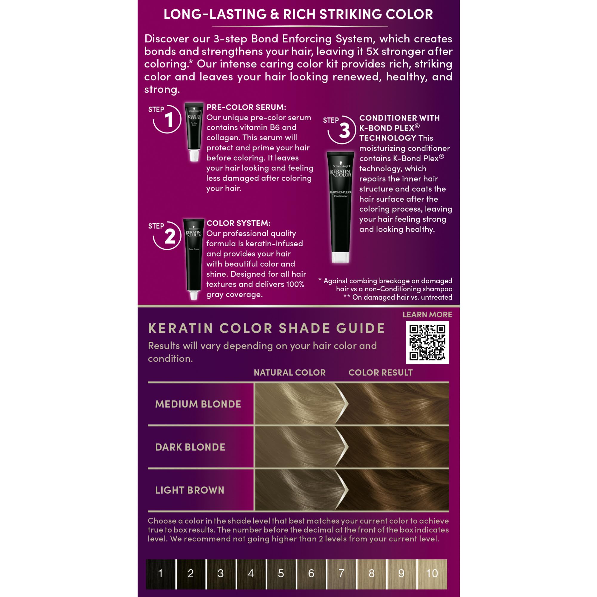 Cabello con brillo y resistencia tras el tinte Keratin Color