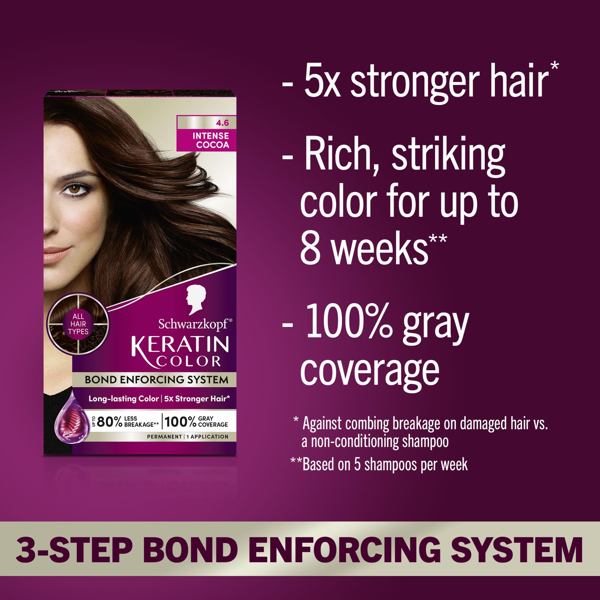 Schwarzkopf Keratin Color Cream in Intense Cocoa shows rich color on hair