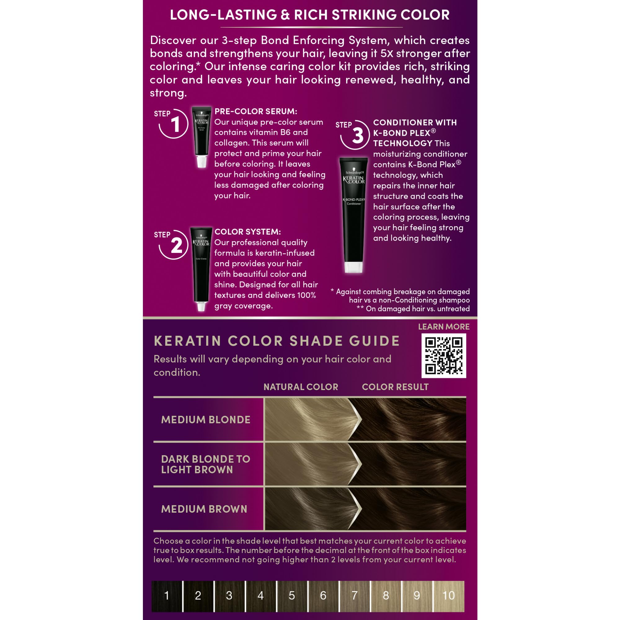Schwarzkopf Keratin Color disposable gloves emphasize clean, mess-free application.