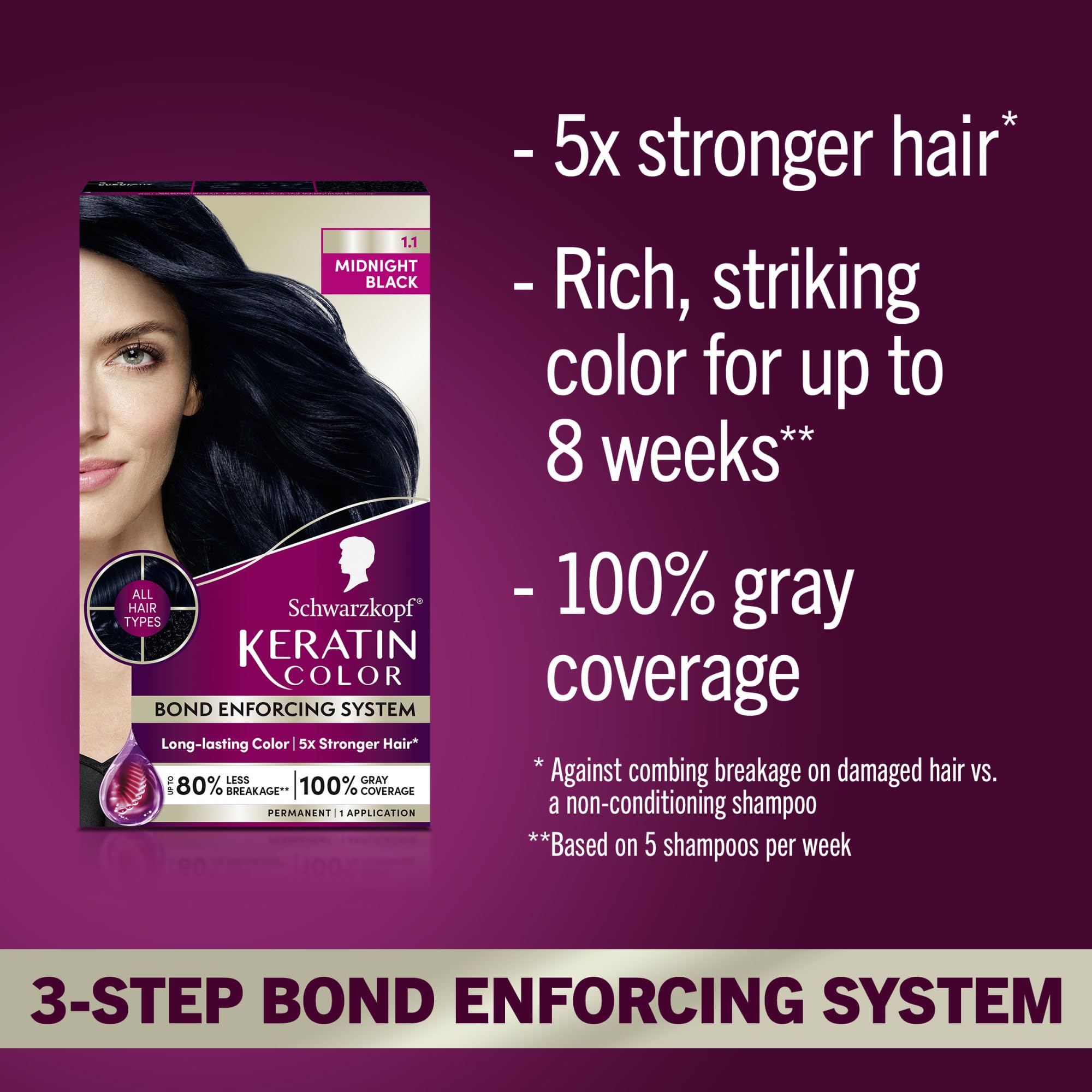 Schwarzkopf Keratin Color disposable gloves for clean, comfortable application.