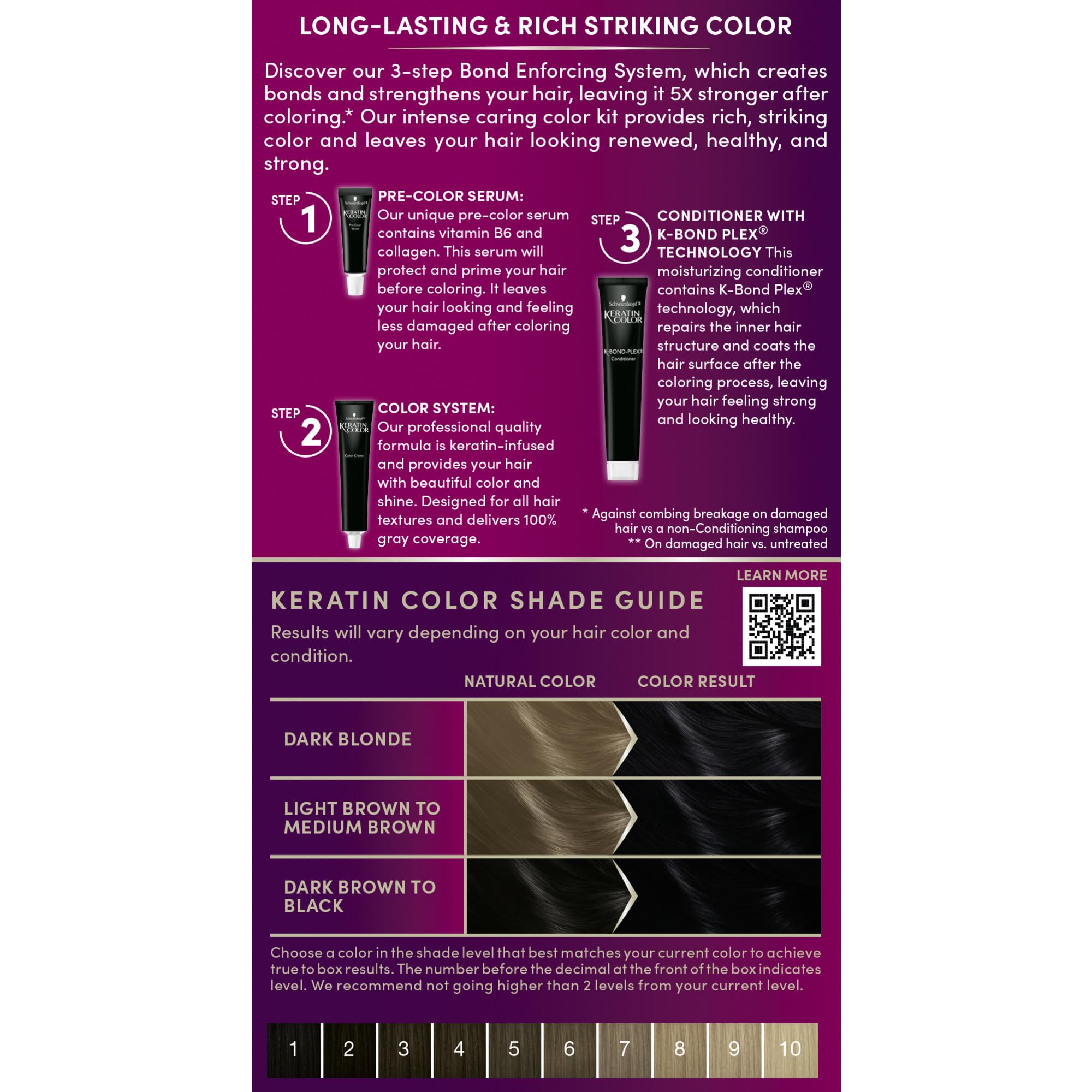 Schwarzkopf Keratin Color disposable gloves in kit for mess-free application.