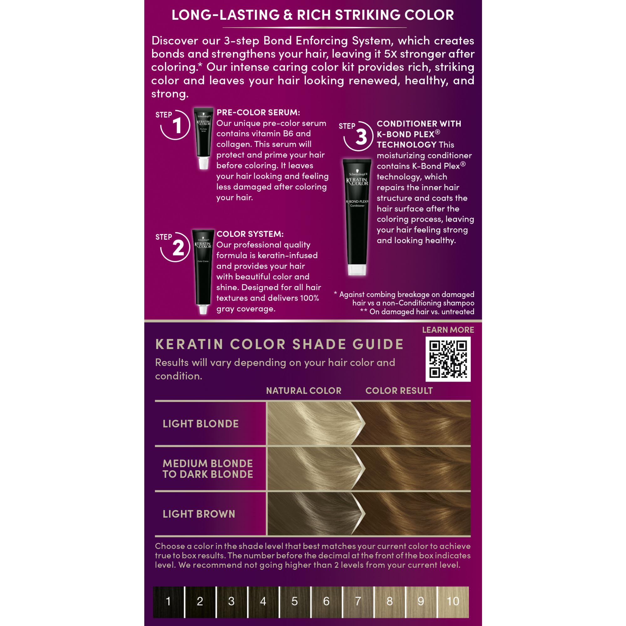 Kit de aplicación en casa Schwarzkopf Keratin Color con instrucciones claras