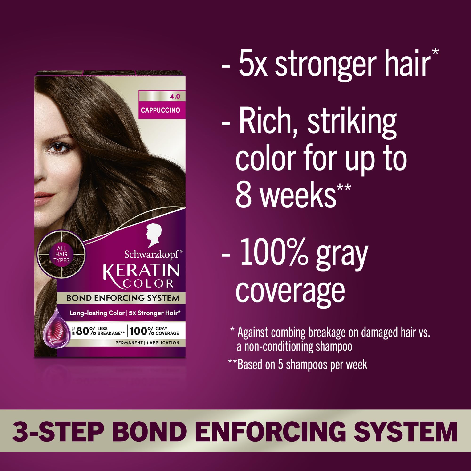 Schwarzkopf Keratin Color pre-color serum bottle highlights hair-protecting prep before color.