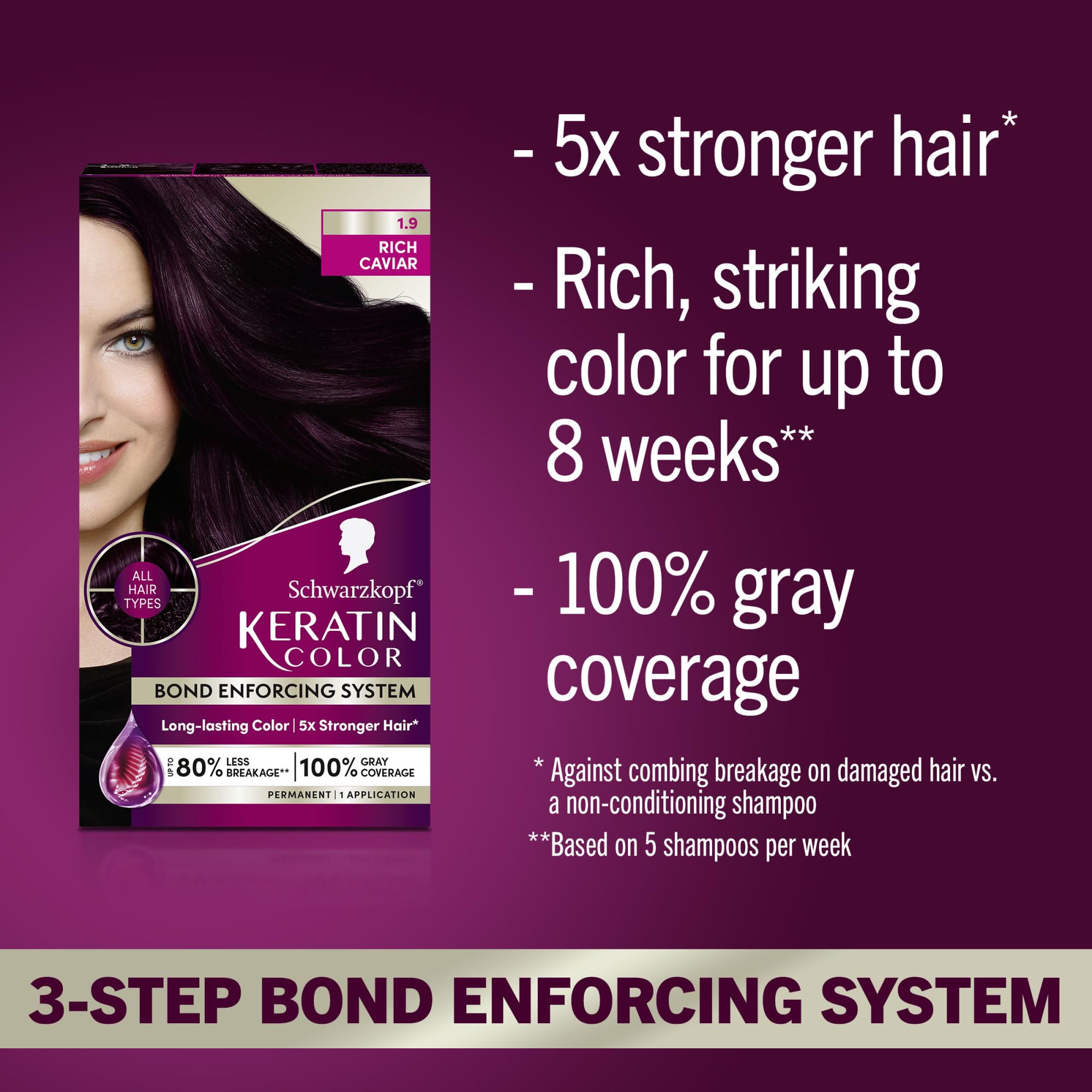 Schwarzkopf Keratin Color pre-color serum vial ready to protect hair