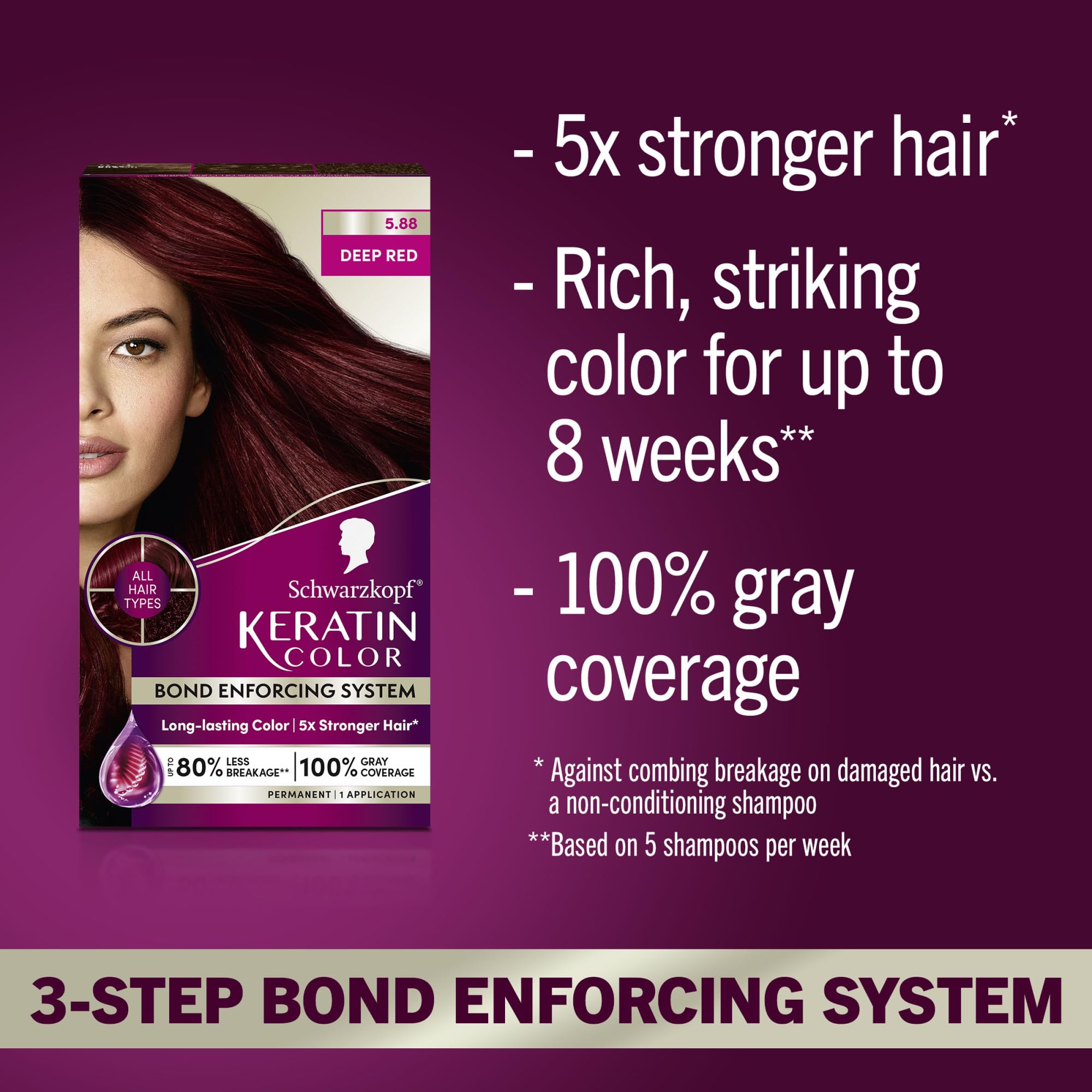 Schwarzkopf Keratin Color pre-color serum ready to prep hair for color