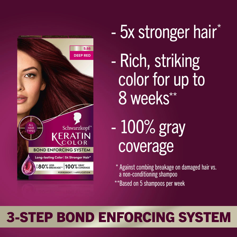 Schwarzkopf Keratin Color pre-color serum ready to prep hair for color