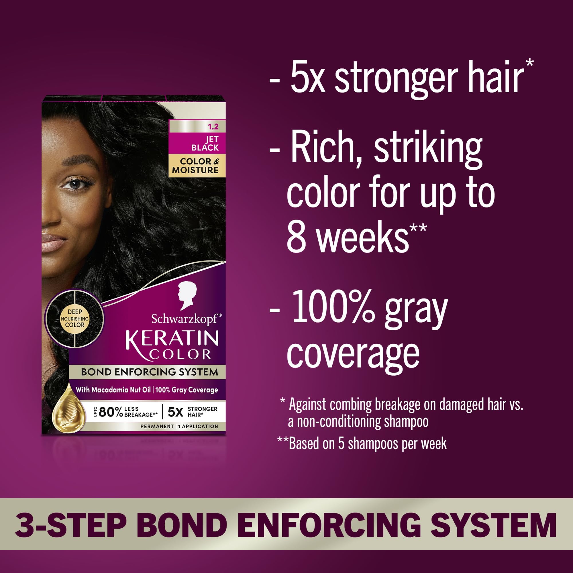 Schwarzkopf Keratin Color pre-color serum bottle protecting and prepping hair.