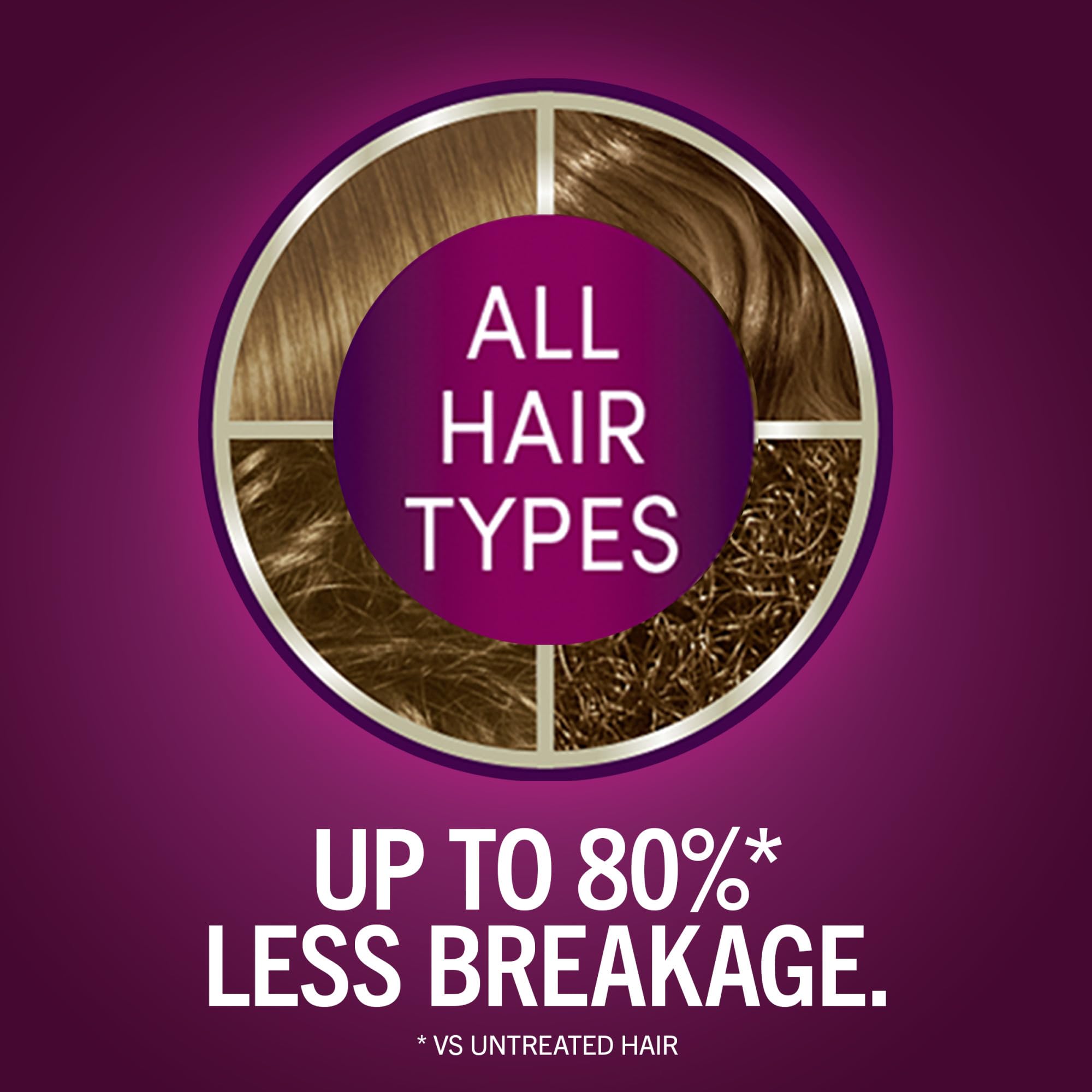 Schwarzkopf Keratin Color serum previo al color con vitamina B6 para preparar el cabello