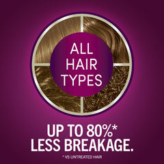 Schwarzkopf Keratin Color serum previo al color con vitamina B6 para preparar el cabello