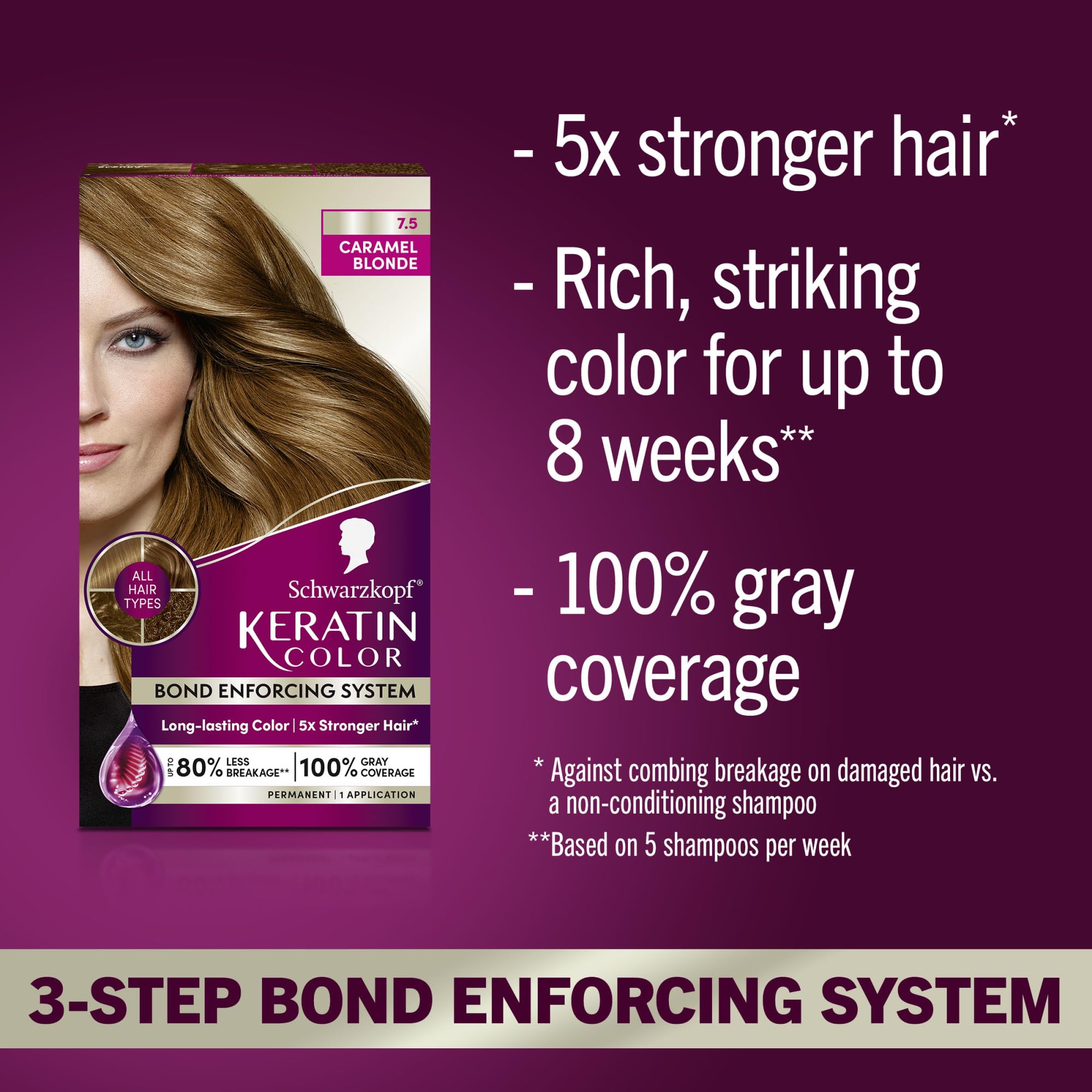 Schwarzkopf Keratin Color, sistema de refuerzo de enlaces para cabello más resistente