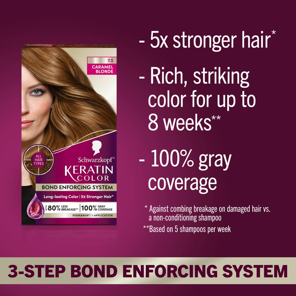 Schwarzkopf Keratin Color, sistema de refuerzo de enlaces para cabello más resistente